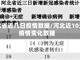 河北省近几日疫情数据/河北近10天疫情变化数据