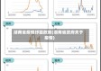 湖南省疫情纾困政策(湖南省政府关于疫情)