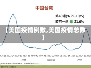 【美国疫情例数,美国疫情总数】