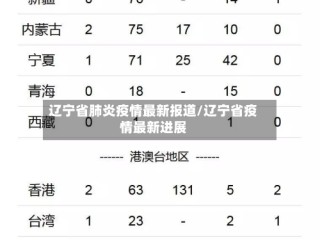 辽宁省肺炎疫情最新报道/辽宁省疫情最新进展