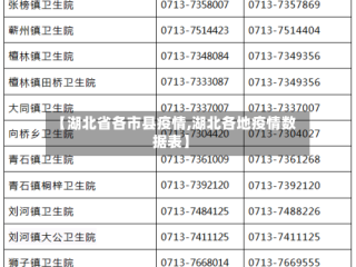 【湖北省各市县疫情,湖北各地疫情数据表】