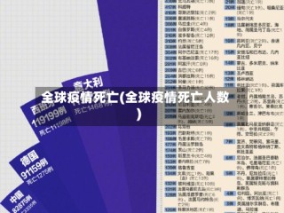 全球疫情死亡(全球疫情死亡人数)
