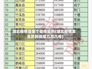 湖北疫情是哪个省传染的(湖北疫情发生的时间是几月几号)