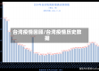台湾疫情回顾/台湾疫情历史数据