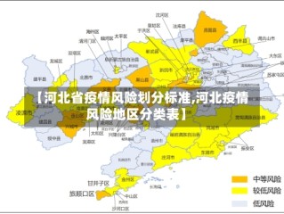 【河北省疫情风险划分标准,河北疫情风险地区分类表】