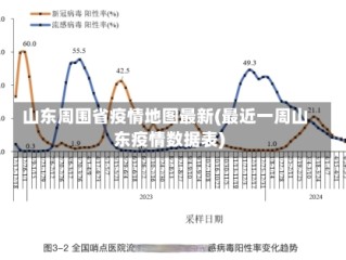 山东周围省疫情地图最新(最近一周山东疫情数据表)