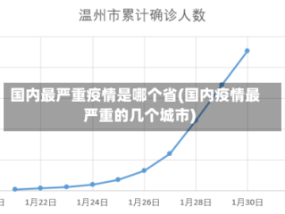 国内最严重疫情是哪个省(国内疫情最严重的几个城市)