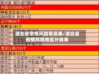 湖北省疫情风险等级表/湖北省疫情风险地区分类表