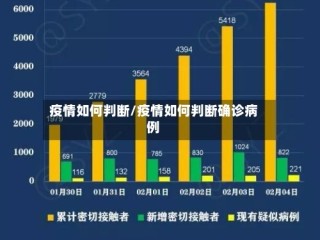 疫情如何判断/疫情如何判断确诊病例