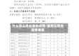 什么是云南省最新疫情/最新云南省疫情通报