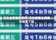 河北省疫情限号吗/河北疫情车辆限行结束了吗