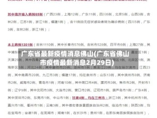 广东省最新疫情消息佛山(广东省佛山市疫情最新消息2月29日)
