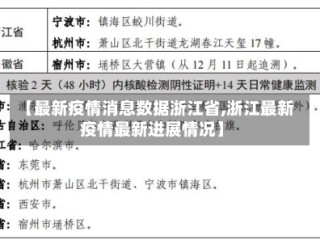 【最新疫情消息数据浙江省,浙江最新疫情最新进展情况】