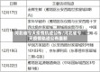 河北省今天疫情轨迹公布/河北省今天疫情轨迹公布最新