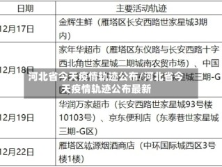 河北省今天疫情轨迹公布/河北省今天疫情轨迹公布最新