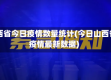 山西省今日疫情数量统计(今日山西省疫情最新数据)