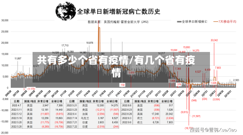 共有多少个省有疫情/有几个省有疫情-第2张图片