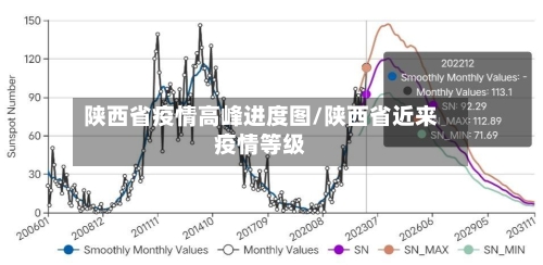 陕西省疫情高峰进度图/陕西省近来疫情等级-第2张图片