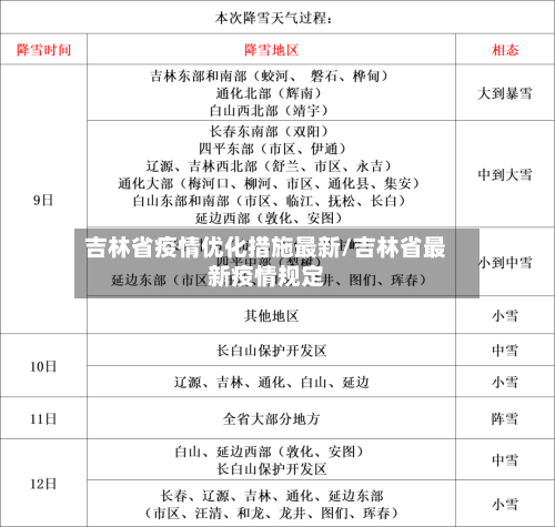 吉林省疫情优化措施最新/吉林省最新疫情规定-第1张图片