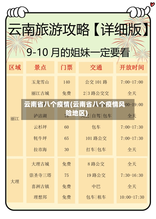 云南省八个疫情(云南省八个疫情风险地区)-第2张图片