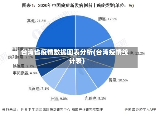 台湾省疫情数据图表分析(台湾疫情统计表)-第1张图片