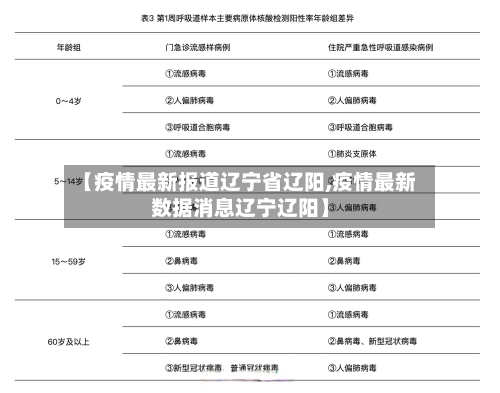 【疫情最新报道辽宁省辽阳,疫情最新数据消息辽宁辽阳】-第2张图片