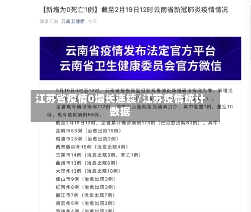 江苏省疫情0增长连续/江苏疫情统计数据-第1张图片
