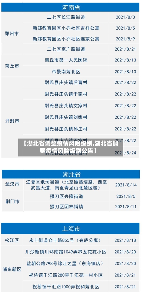 【湖北省调整疫情风险级别,湖北省调整疫情风险级别公告】-第1张图片