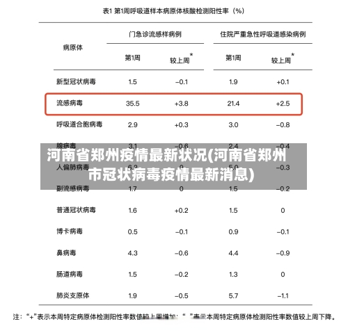 河南省郑州疫情最新状况(河南省郑州市冠状病毒疫情最新消息)-第2张图片