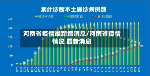 河南省疫情最新增消息/河南省疫情情况 最新消息-第1张图片