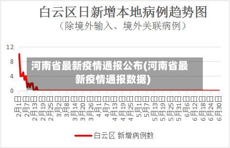 河南省最新疫情通报公布(河南省最新疫情通报数据)-第1张图片