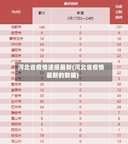 河北省疫情速报最新(河北省疫情最新的数据)-第2张图片