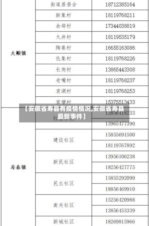【安徽省寿县有疫情情况,安徽省寿县最新事件】-第1张图片