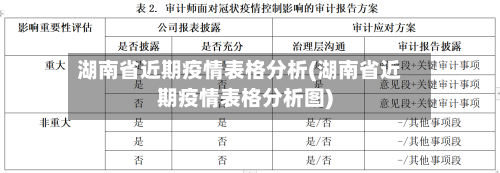 湖南省近期疫情表格分析(湖南省近期疫情表格分析图)-第1张图片