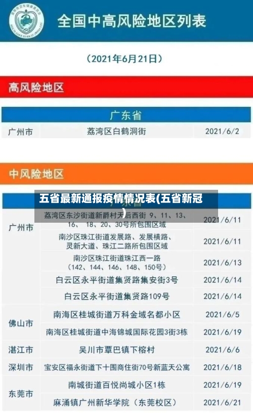 五省最新通报疫情情况表(五省新冠)-第2张图片