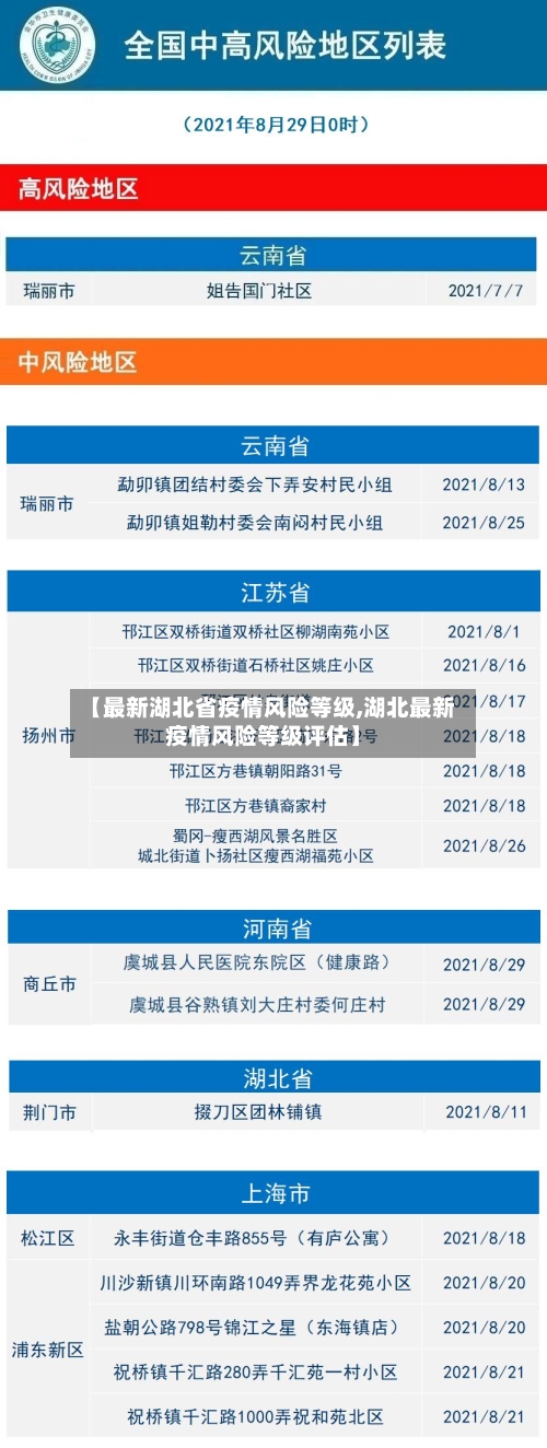 【最新湖北省疫情风险等级,湖北最新疫情风险等级评估】-第1张图片
