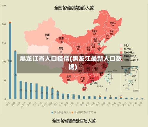 黑龙江省人口疫情(黑龙江最新人口数据)-第1张图片