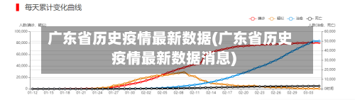 广东省历史疫情最新数据(广东省历史疫情最新数据消息)-第1张图片