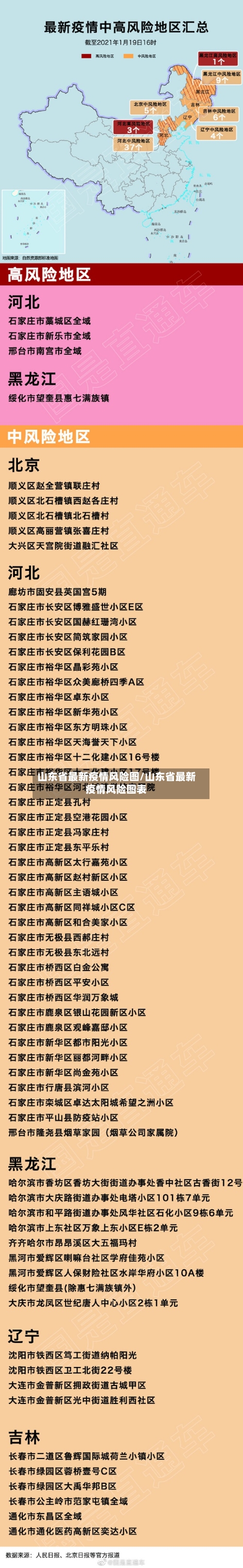 山东省最新疫情风险图/山东省最新疫情风险图表-第1张图片