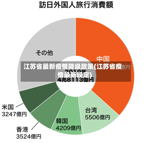 江苏省最新疫情降级政策(江苏省疫情最新规定)-第3张图片