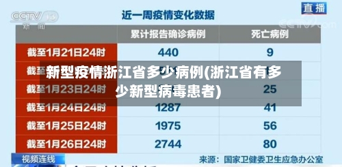 新型疫情浙江省多少病例(浙江省有多少新型病毒患者)-第3张图片