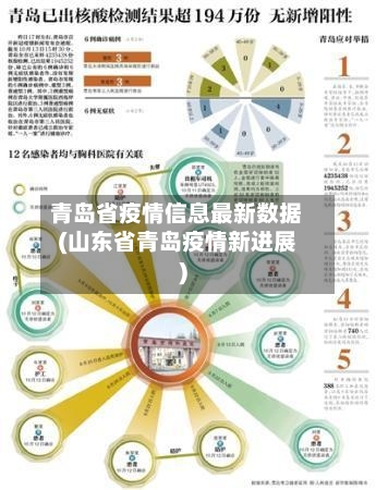 青岛省疫情信息最新数据(山东省青岛疫情新进展)-第3张图片