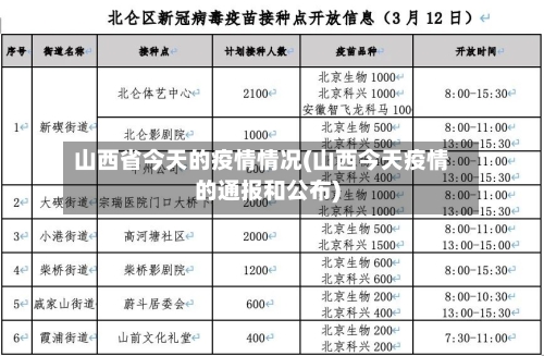 山西省今天的疫情情况(山西今天疫情的通报和公布)-第3张图片