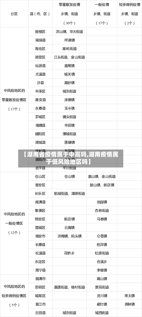 【湖南省疫情属于中高吗,湖南疫情属于低风险地区吗】-第1张图片