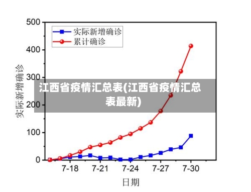 江西省疫情汇总表(江西省疫情汇总表最新)-第1张图片