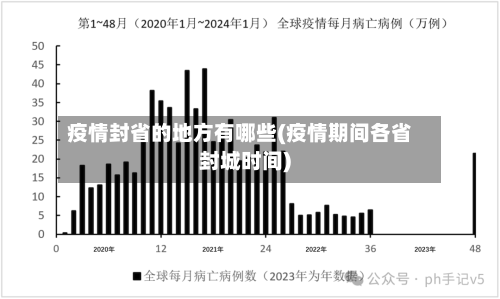 疫情封省的地方有哪些(疫情期间各省封城时间)-第1张图片