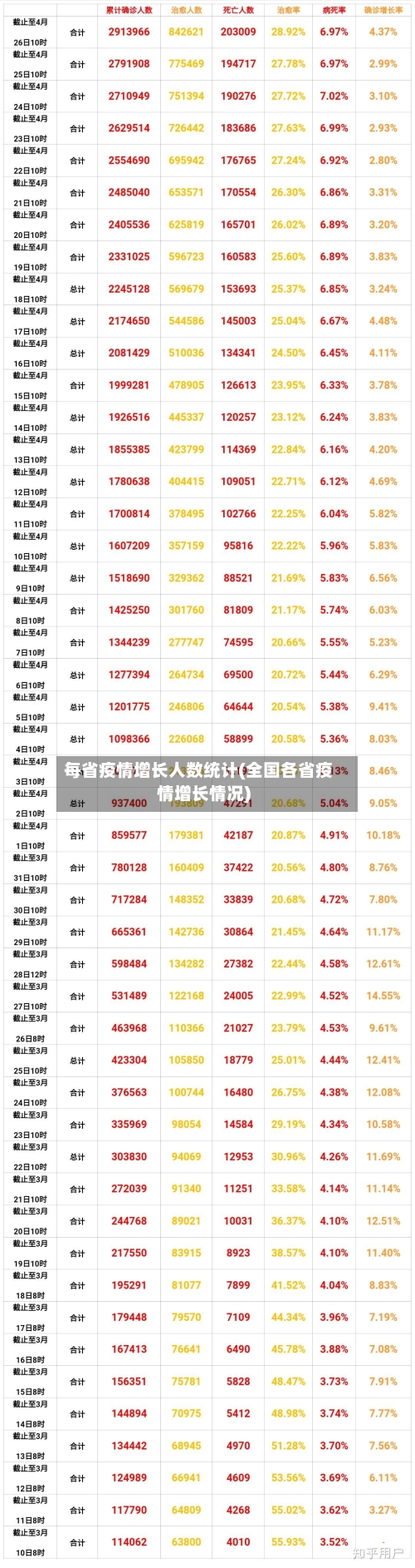 每省疫情增长人数统计(全国各省疫情增长情况)-第1张图片
