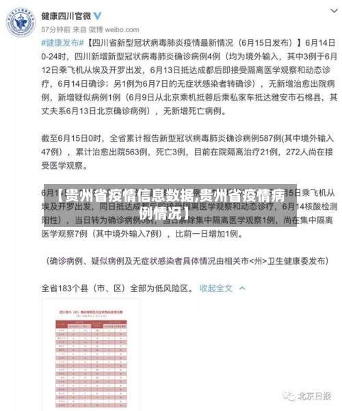 【贵州省疫情信息数据,贵州省疫情病例情况】-第1张图片