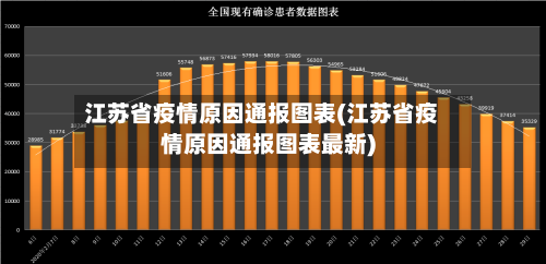 江苏省疫情原因通报图表(江苏省疫情原因通报图表最新)-第1张图片