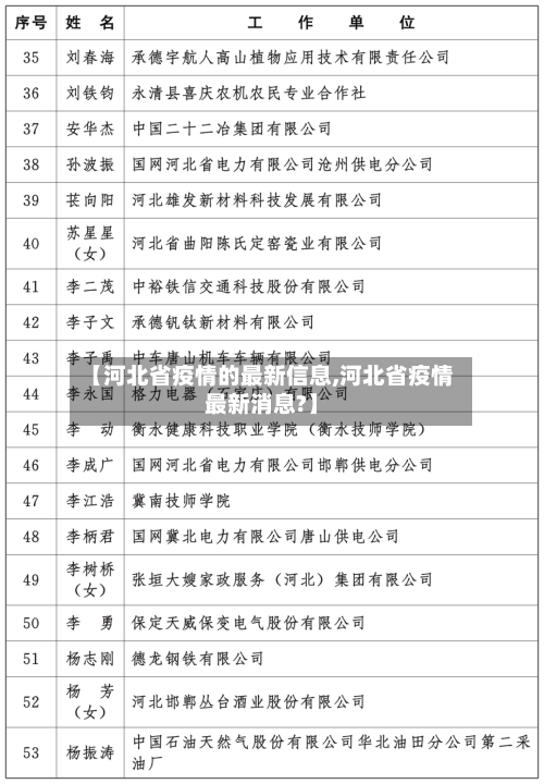 【河北省疫情的最新信息,河北省疫情最新消息?】-第2张图片